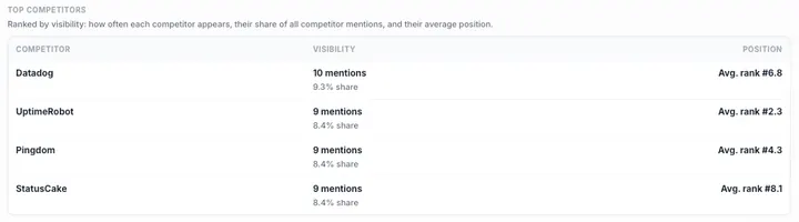 Klairia competitor visibility result