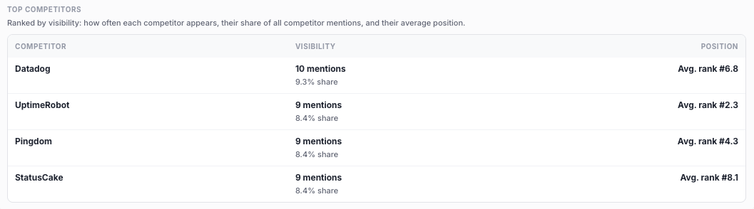 Klairia competitor visibility result